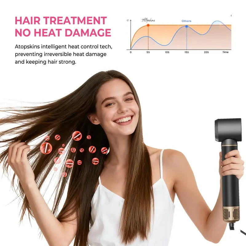 ATOPSKINS 5-in-1 LiteStyler Hair Dryer